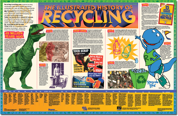 California Department of Conservation History of Recycling Poster